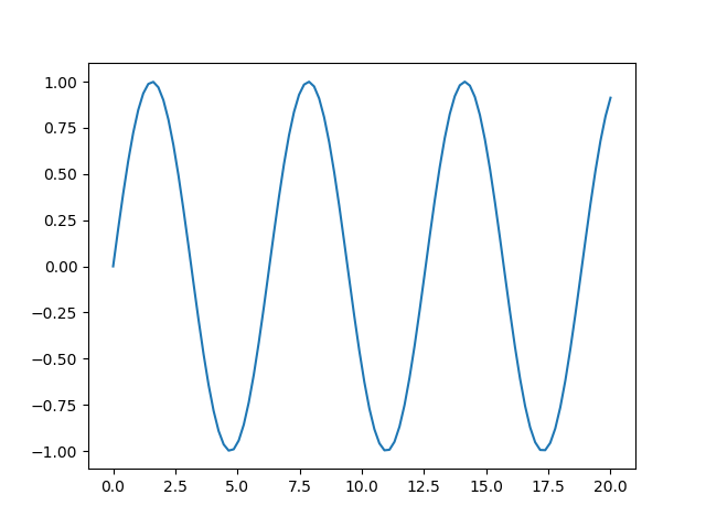 Figure generated from above Python